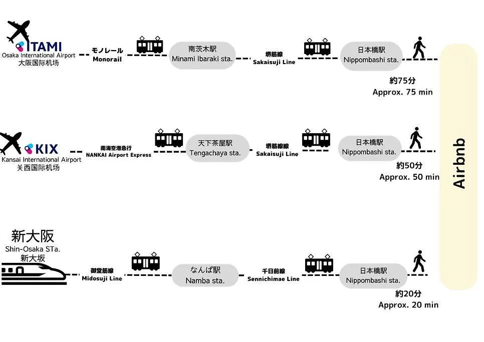 Tasoneurbanstayosaka なんば日本橋黒門テナント2F Οσάκα